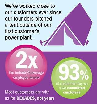 FS is op zoek naar(JUNIOR) CONSULTANT SUPPLY CHAIN
Voor meer informatie klik op de link: bit.ly/2DRdavS  #vacatures