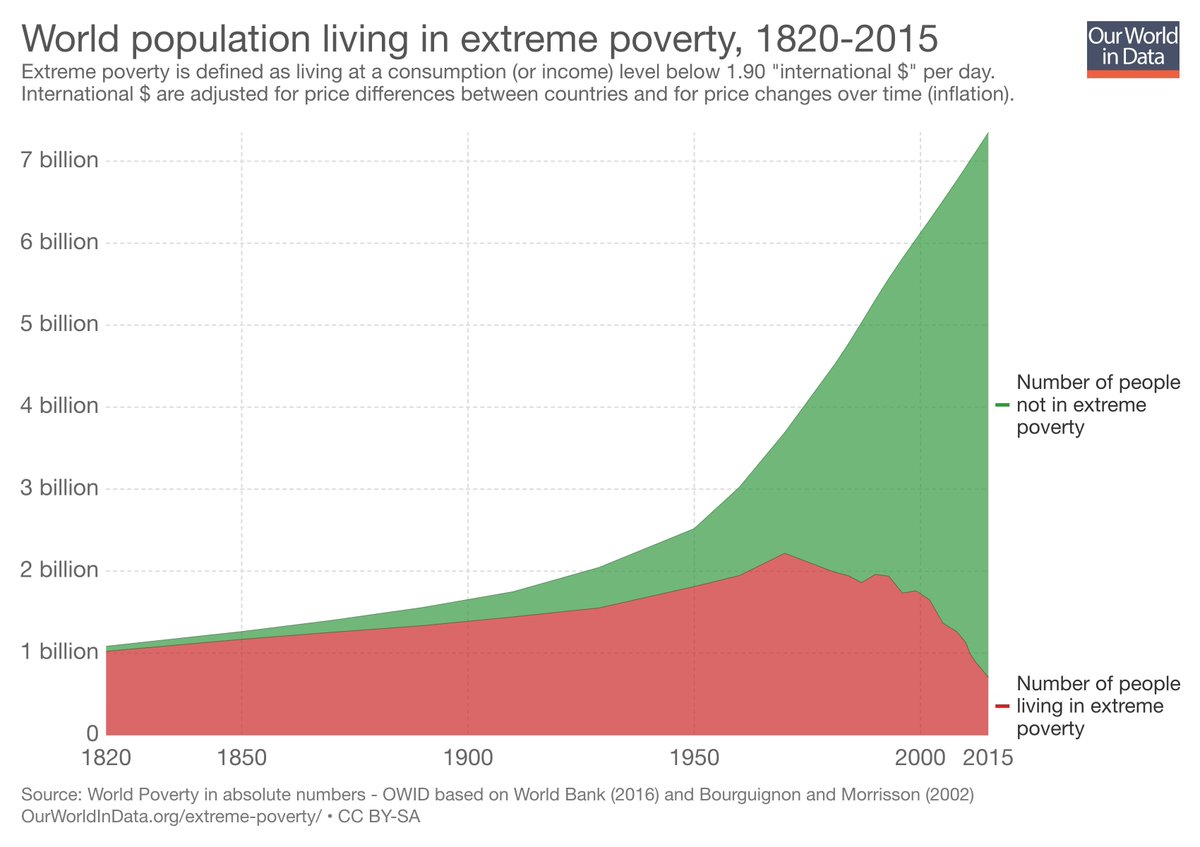 Poverty Level 2018 Chart