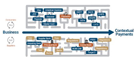 i_GTB's tweet photo. Contextual Payments interpret the context behind a #payment and calculates the optimal route. #ContextualBanking. Download whitepaper to know more on #contextual payments: https://t.co/datE1Futf8 https://t.co/fsQZTil2Ny