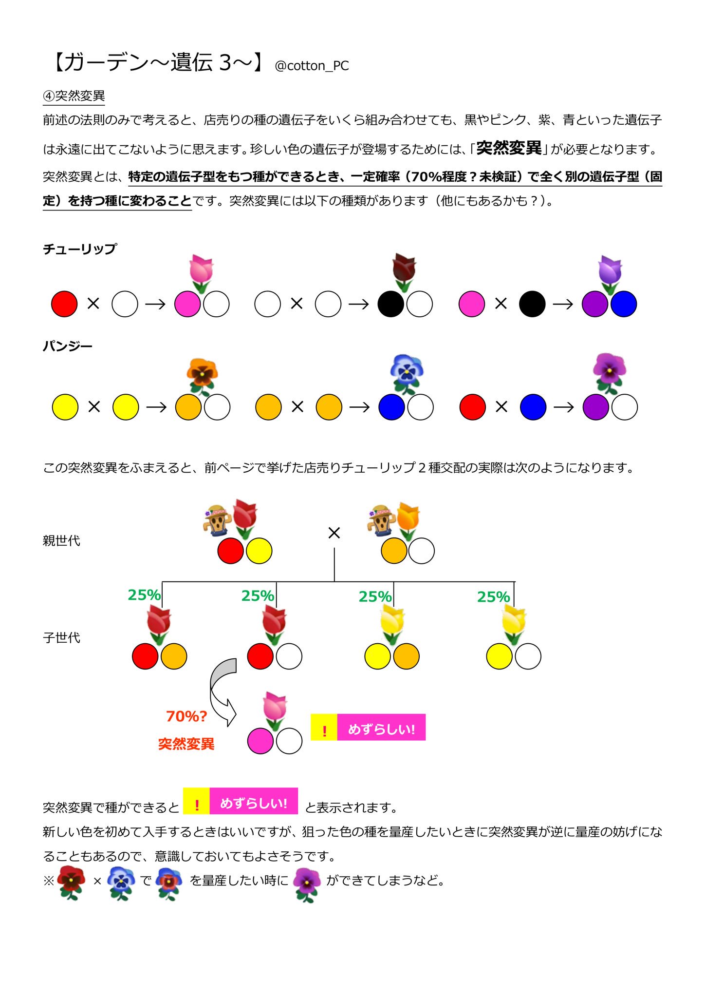 こっとん ポケ森 ガーデン マニアックに思えて実はそうでもない 遺伝 についてまとめました 巷で噂の交配法則です 少し長いのでお時間のあるときにどうぞ 画像6枚になってしまいましたが 残り2枚はスレッドにあります 最後にまとめ有り ご質問