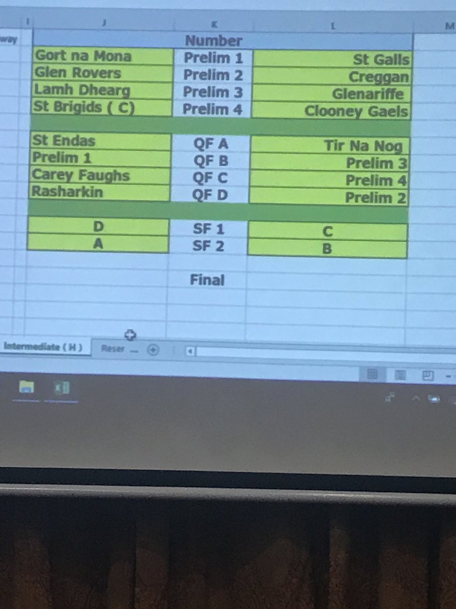 Intermediate Hurling Championship