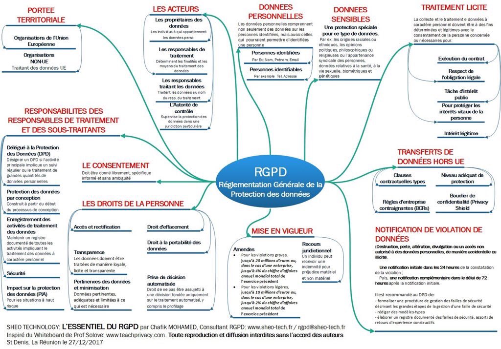 L'essentiel du #RGPD/#GDPR résumé en une #infographie ➡ sheo-tech.fr/lessentiel-rgp… by <a href="/sheo_technology/">Sheo Technology</a> via <a href="/LeRGPD/">Le RGPD</a>