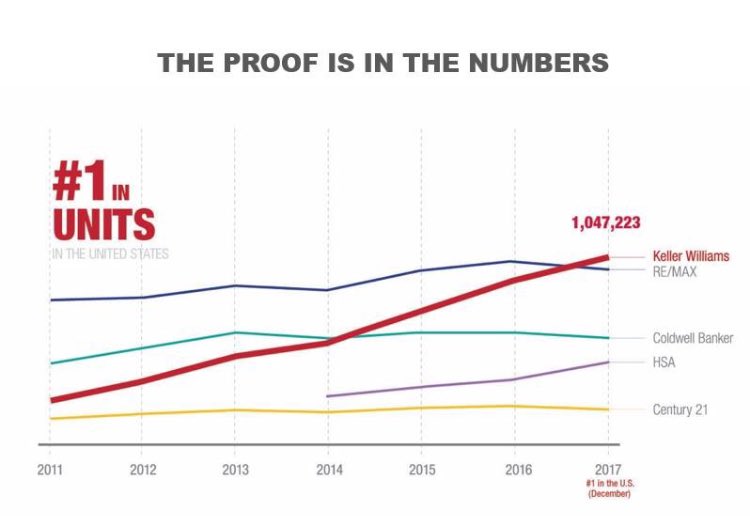 KWeastside's tweet image. And we’ve only just begun! 🎉 #takingterritory
