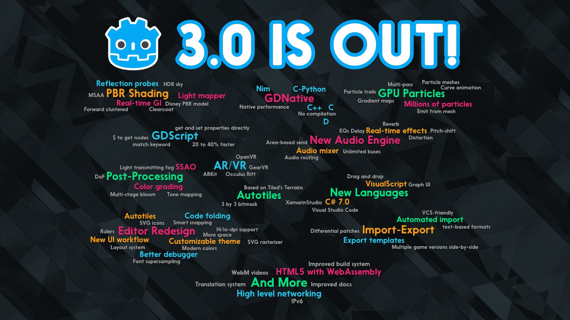 Supported game versions