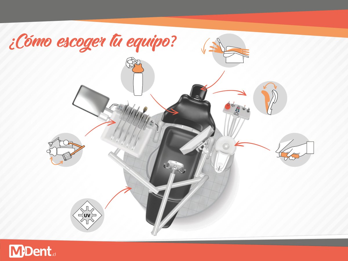 mdentcl's tweet photo. 🤔❓¿¿Cómo escoger tu sillón dental??📝🛒
Te invitamos a leer nuestro material exclusivo con consejos de fácil lectura para aumentar tu calidad de vida y la de tus pacientes.
Descarga aquí: https://t.co/kEkPxxXChT 👈 https://t.co/wFm47AX0wv