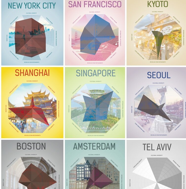 L'8.2. i <a href="/PugliaMistadiTe/">PugliesiaMilano</a> a #Milano parlano di #visioneturismo, all'aperitivo c/o "Pulia" alle h19. 
Come <a href="/Ffoodinstitute/">FutureFoodInstitute</a> [e pugliese doc!] parlerò di #FoodIdentity, progetto realizzato per 9 città nel mondo.
E se la <a href="/RegionePuglia/">RegionePuglia</a> fosse la prima Italiana?
eventbrite.it/e/biglietti-ha…