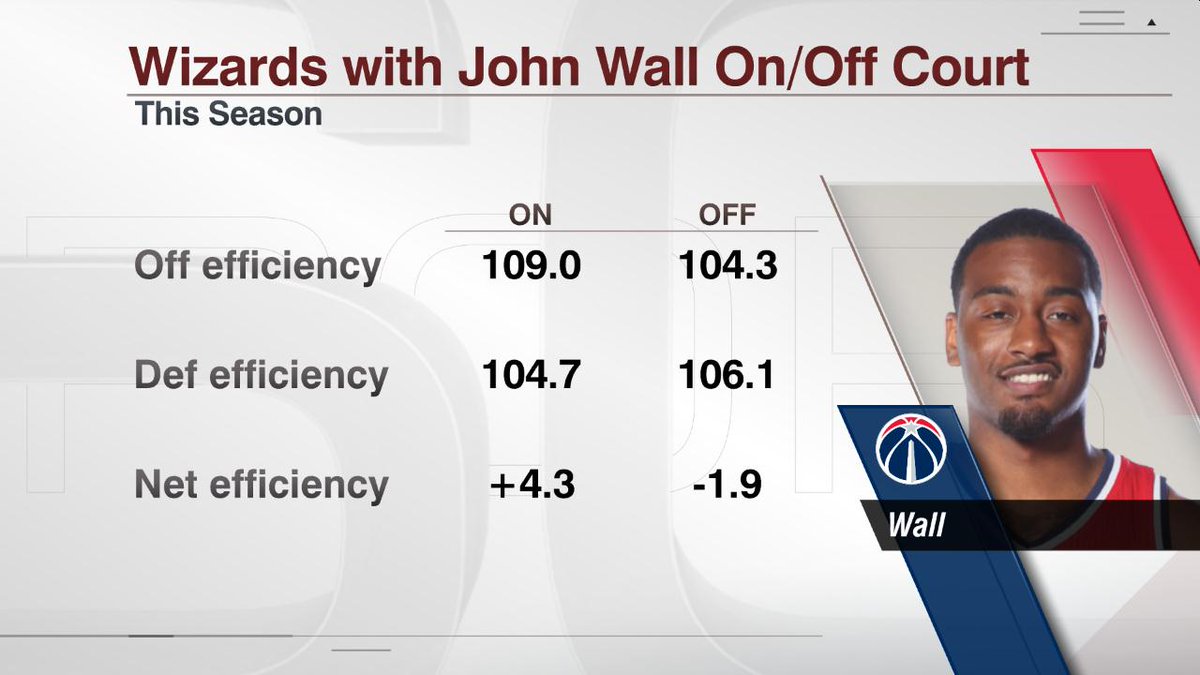 ESPN Stats Info on X