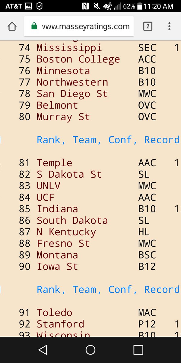 RedOutPodcast's tweet image. More food for thought: The Massey Composite rankings have WKU listed at 52, IU at 85. #datadaddy