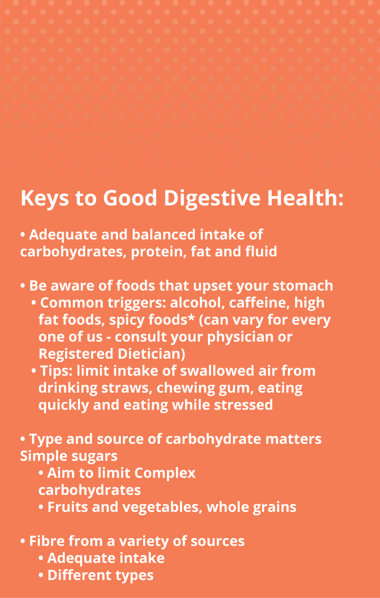 Cdn Digestive Health tweet media