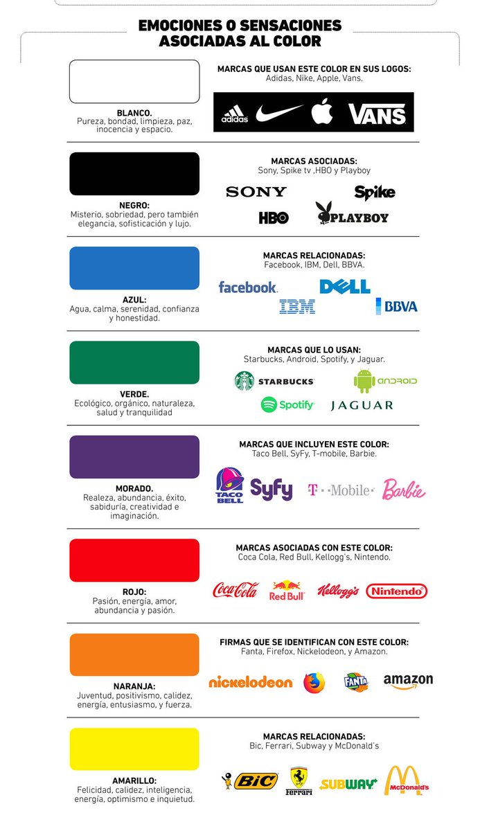 Revo_Mkt's tweet photo. ¡La importancia del color en el Marketing! 🎨🎨
Los colores tienen diversos efectos en la psicología de quienes los perciben,de hecho son asociados con valores sensaciones y emociones.
El color funciona como elemento que atrae, al grado de distinguir y posicionar la marca. https://t.co/JukxP8reMB
