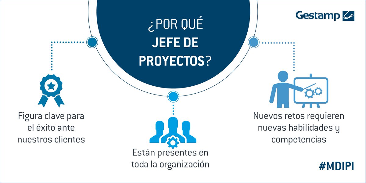 gestamp_es's tweet photo. ¿Quieres convertirte en jefe de proyectos? ¿Por qué? #MDIPI 📖🚗 @MasterGestamp https://t.co/lTqMjeSEqr https://t.co/WNz4eUfNTq