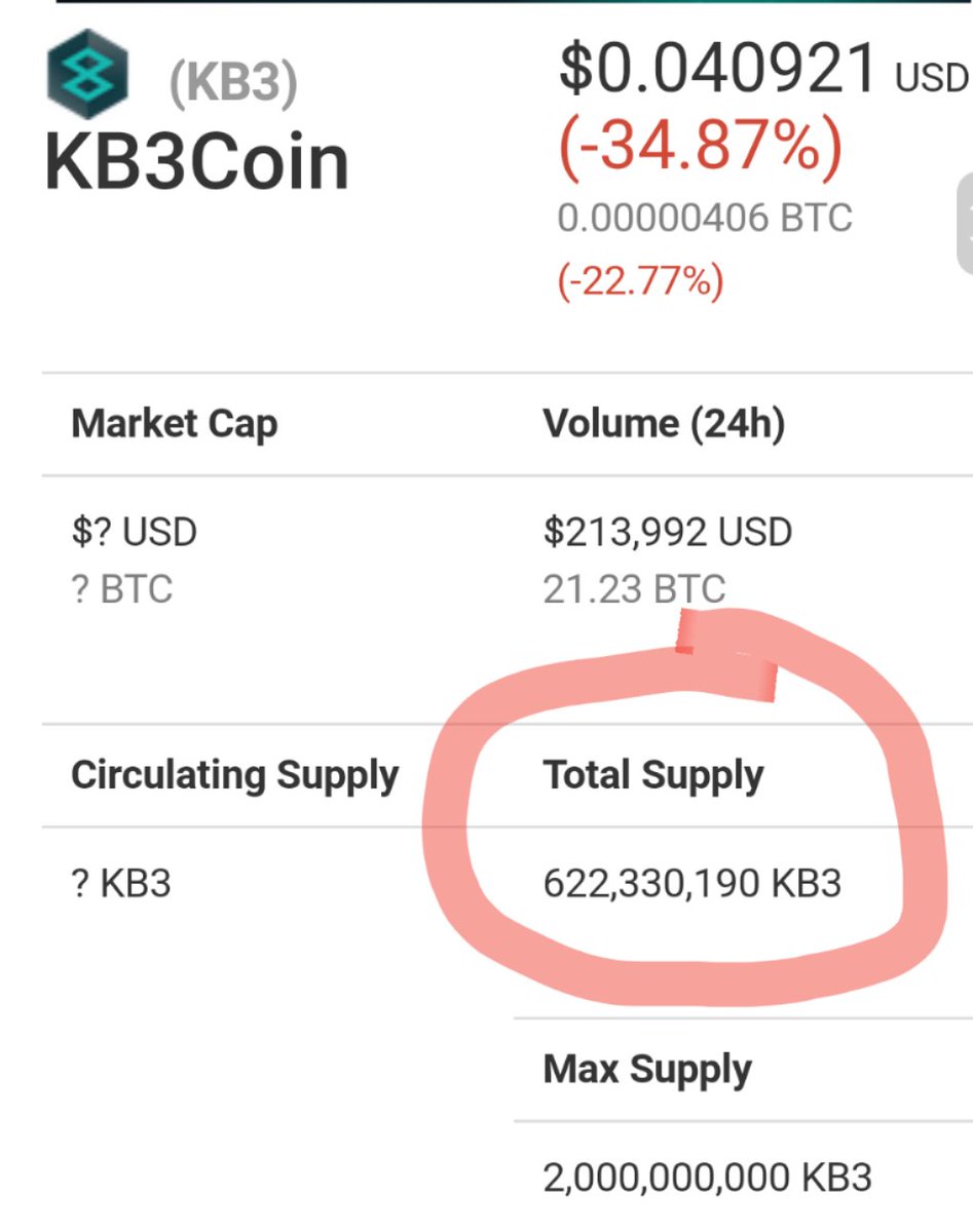 CryptoMudder's tweet image. #kB3 price and total supply development

Its not only the market,
-its the increasing number of total supply..day by day.. (see the pics below),
-because this #shitcoin has nothing to offer...no value..just cheap talk
-community has been scammed
#b3coin #kb3coin #masternodes