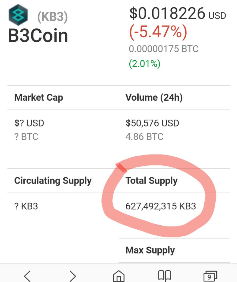 CryptoMudder's tweet image. #kB3 price and total supply development

Its not only the market,
-its the increasing number of total supply..day by day.. (see the pics below),
-because this #shitcoin has nothing to offer...no value..just cheap talk
-community has been scammed
#b3coin #kb3coin #masternodes