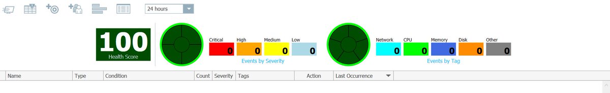 DavidAMacLean1's tweet photo. #ServerHealthChallenge SentryOne is watching my SQL Server all the time so I can take time for a Glenfiddich Special Reserve and know it is in great hands and I will know what to do if anything comes up!!! See my score and know you can get the same score laddies and lassies. https://t.co/eVwgiGpIa4