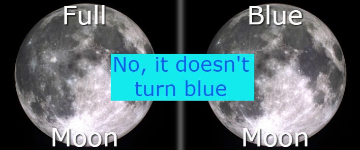 "Blue moon" means the second full moon of a calendar month...