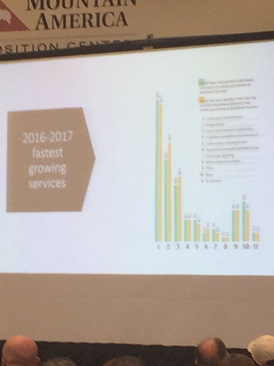 AndyNVH2O's tweet photo. This chart shows there's huge potential for contractors to grow irrigation business (see "4") @JainsUSA #Utahgreenconference #irrigation https://t.co/CHLsltBM9r