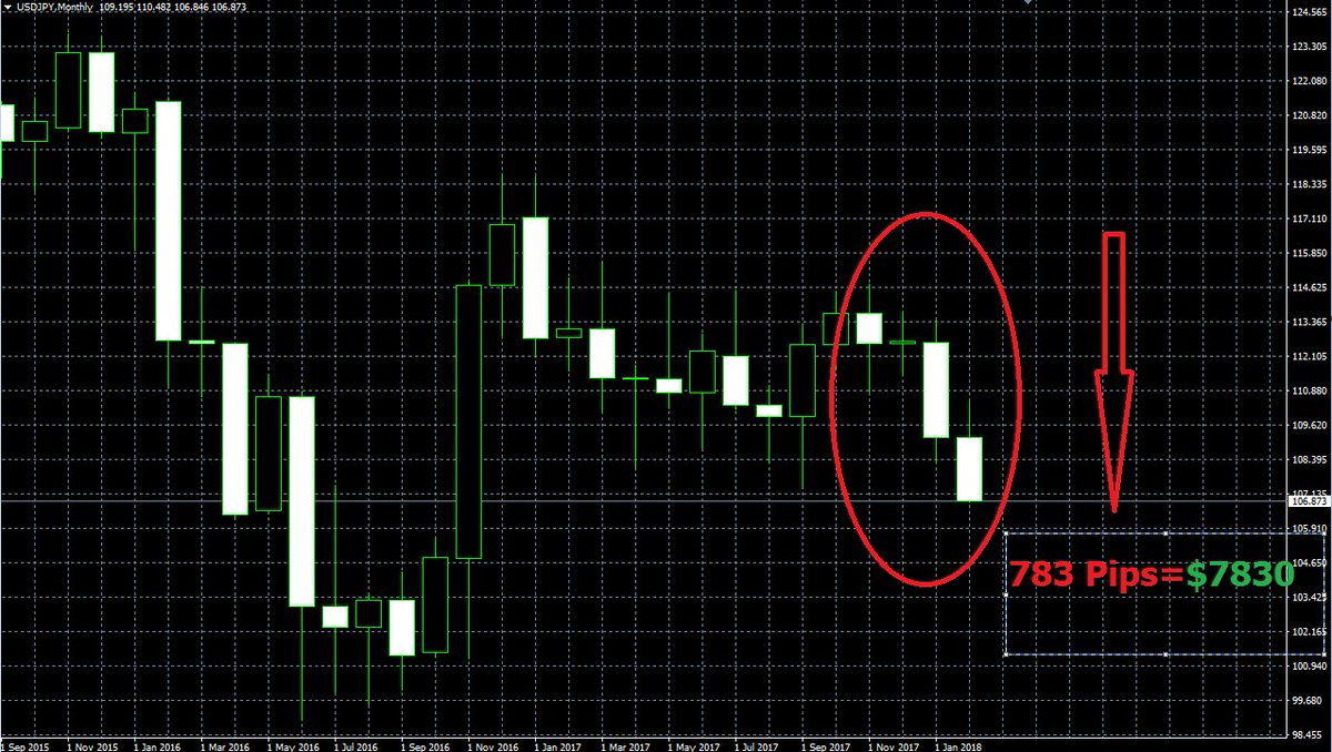 robinpaige888's tweet photo. Hurry up and earn a profit of $7,830 for a span of 2 hours!!! This is US trends for the last 4 months as declared Jerome Powell to be the next Fed Chair! just inbox me for more info https://t.co/o862UPkEAJ