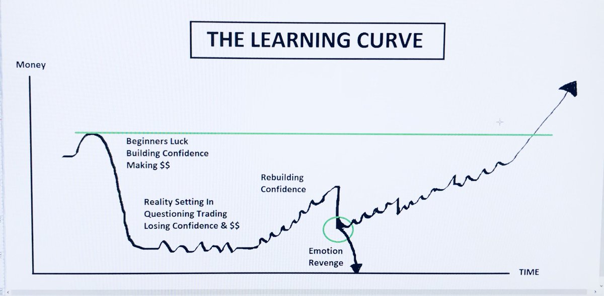 Dheeshana's tweet image. Simple Yet So Powerful “The Learning Curve” of Traders! #TraderLife #NoDaysOff #NewChallengeAccepted #CoolxZ
