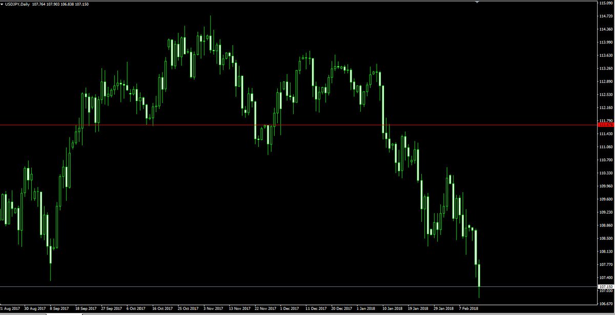 CMForex tweet picture