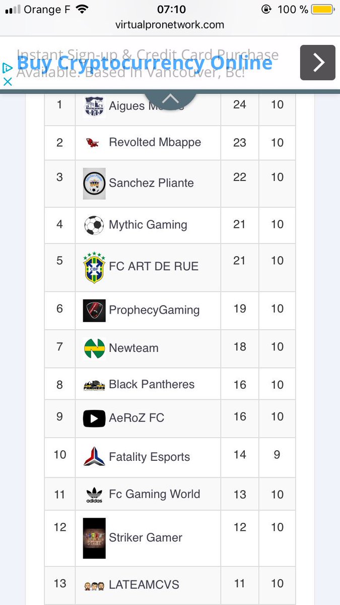 Mythic_Gaming_'s tweet photo. Nous sommes 4ème à 3 points du premier dans le championnat @vpnFrance_one https://t.co/nuSvATOPZc