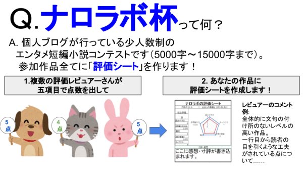 ナロラボの小説コンテスト On Twitter 第五回ナロラボ杯 が近づいてまいりましたので 簡単な企画説明を載せておきます 過去には書籍化作家さんも多く参加した企画です 特に書き出し祭りに参加し遅れて後悔してる方 参加をお待ちしております Https T Co