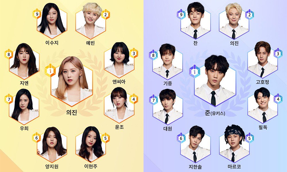 Unit корейская группа. The unit 2. Unit. Second unit. Отряд 2008.