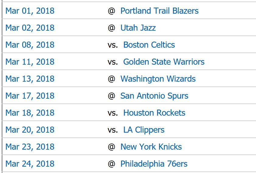 HPbasketball's tweet photo. Every time I tweet one of these "here is the hellish schedule" screenshots, the team winds up winning, but here's Minnesota's March, which... https://t.co/5wi6xQii2J
