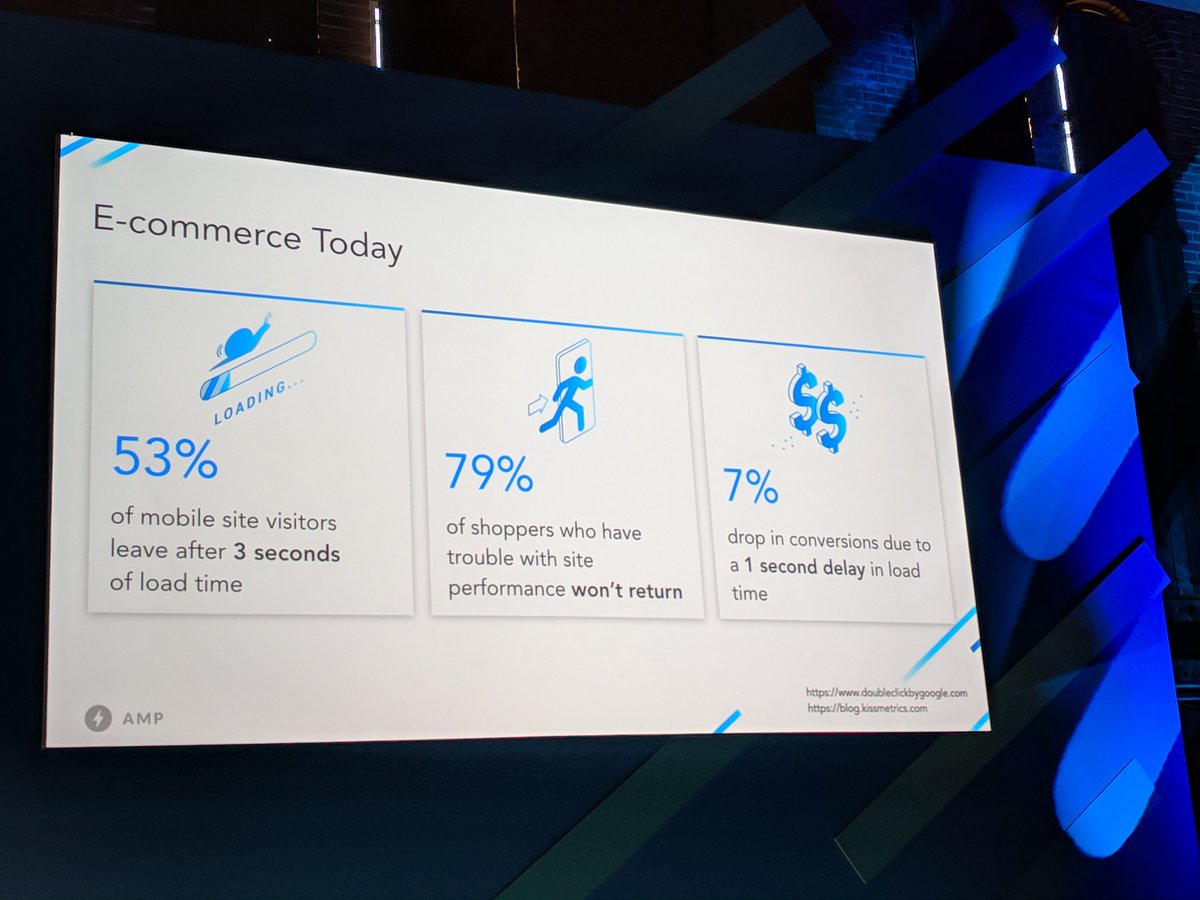 NWcleantech's tweet photo. Milliseconds matter on small screens. 53% of mobile site visitors leave after 3 seconds of load time. #AMPConf #AMP #WompMobile https://t.co/qNHUxnt2KD