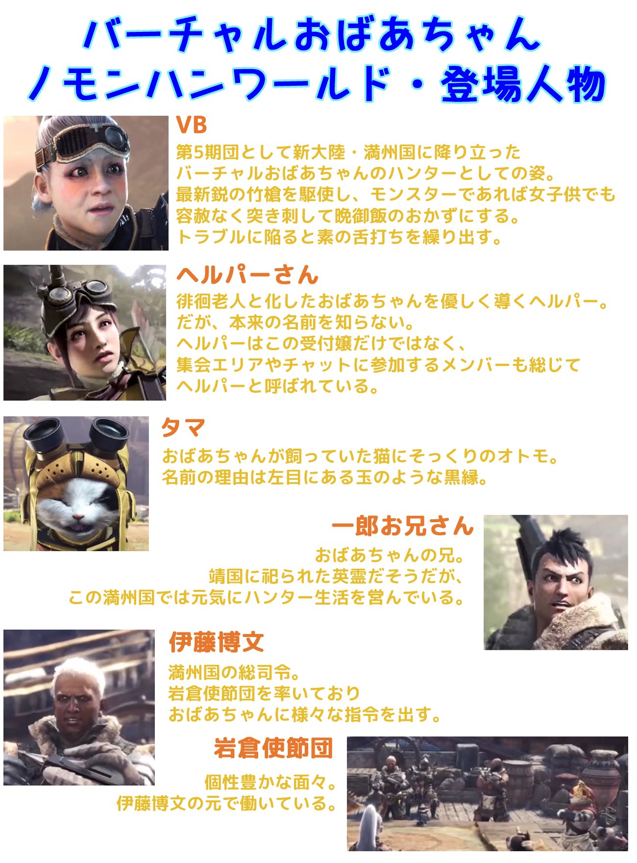 Akeelie バーチャルおばあちゃんのモンハンwに出てくる登場人物 ちょいとまとめてみたわ Akeelie バーチャルおばあちゃんのモンハンwに出てくる登場人物 ちょいとまとめてみたわ