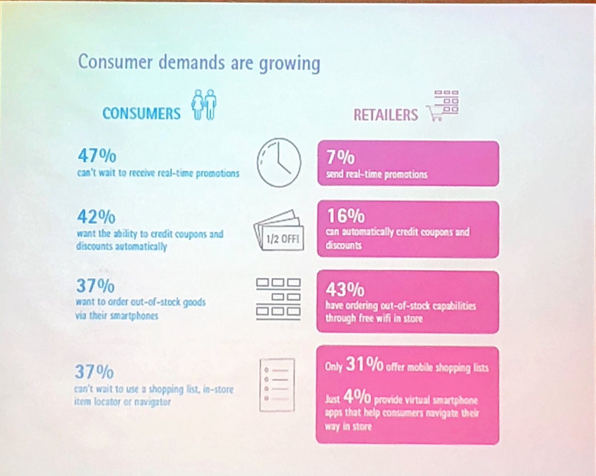 GenevieveMannel's tweet image. #RetailScience