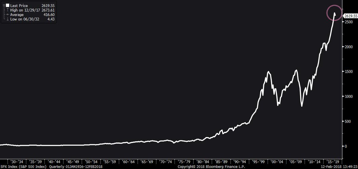 Tracy Alloway tweet media