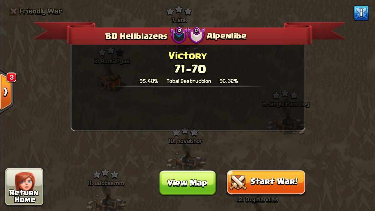 Great week for Bangladesh War Alliance as all 3  clans grabbed a win for Week 1 of <a href="/champwarleague/">Champions War League</a> 
#hail_bwa
<a href="/Bangladesh_fpc/">Bangladesh FPC</a> , <a href="/BD_Hellblazers/">BD Hellblazers</a>  <a href="/Dejavu_COG/">Clan of Ghost</a>