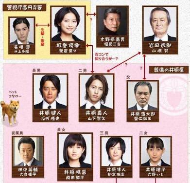 最高の人生の終り方～エンディングプランナー～DVD-BOX 中古DVD