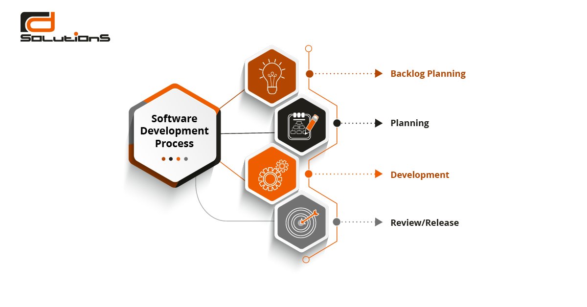 rndsolutions's tweet photo. How a team can utilize its productivity and maintain good collaboration towards building great end-products! https://t.co/N6woEch9lg #Software #softwaredevelopment #RnDSolutions https://t.co/Rj4vatRn2U