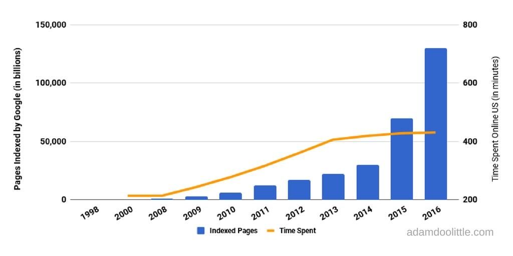 JournalDotOne's tweet image. 2005 Called: They Want Their Content Marketing Strategy Back. Why more content means distribution and #ContentMarketing are much more important @adamdoolittle bit.ly/2H4uGuR