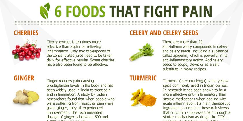 6 Foods That Fight Pain Infographic ➡ ahealthblog.com/6zrf