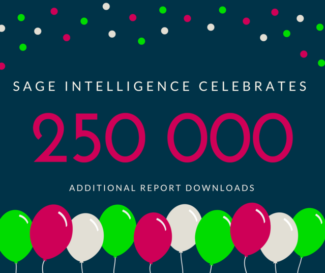 themathewlove's tweet photo. #SageIntelligence has hit an incredible 250 000 additional #report downloads! Are you missing out on the added #value thousands of @sagegroupplc customers are gaining? Check this out, and join them today: https://t.co/YJdq9hja9X https://t.co/BIhA70oBDW