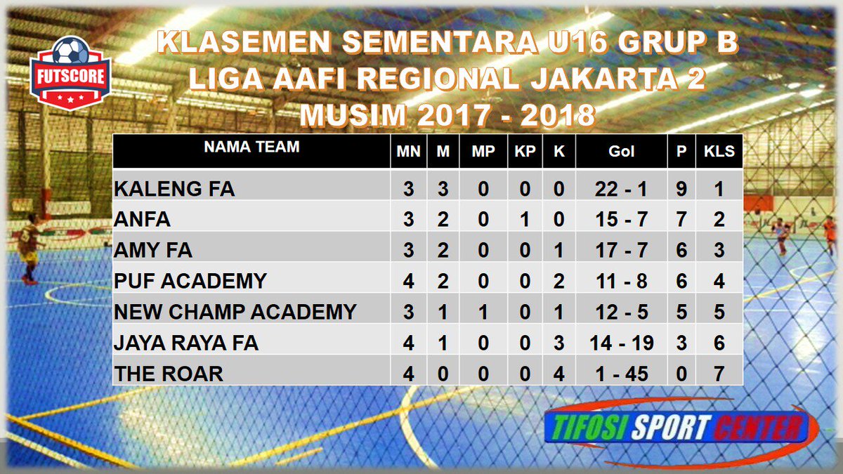 Klasmen sementara di minggu ke empat