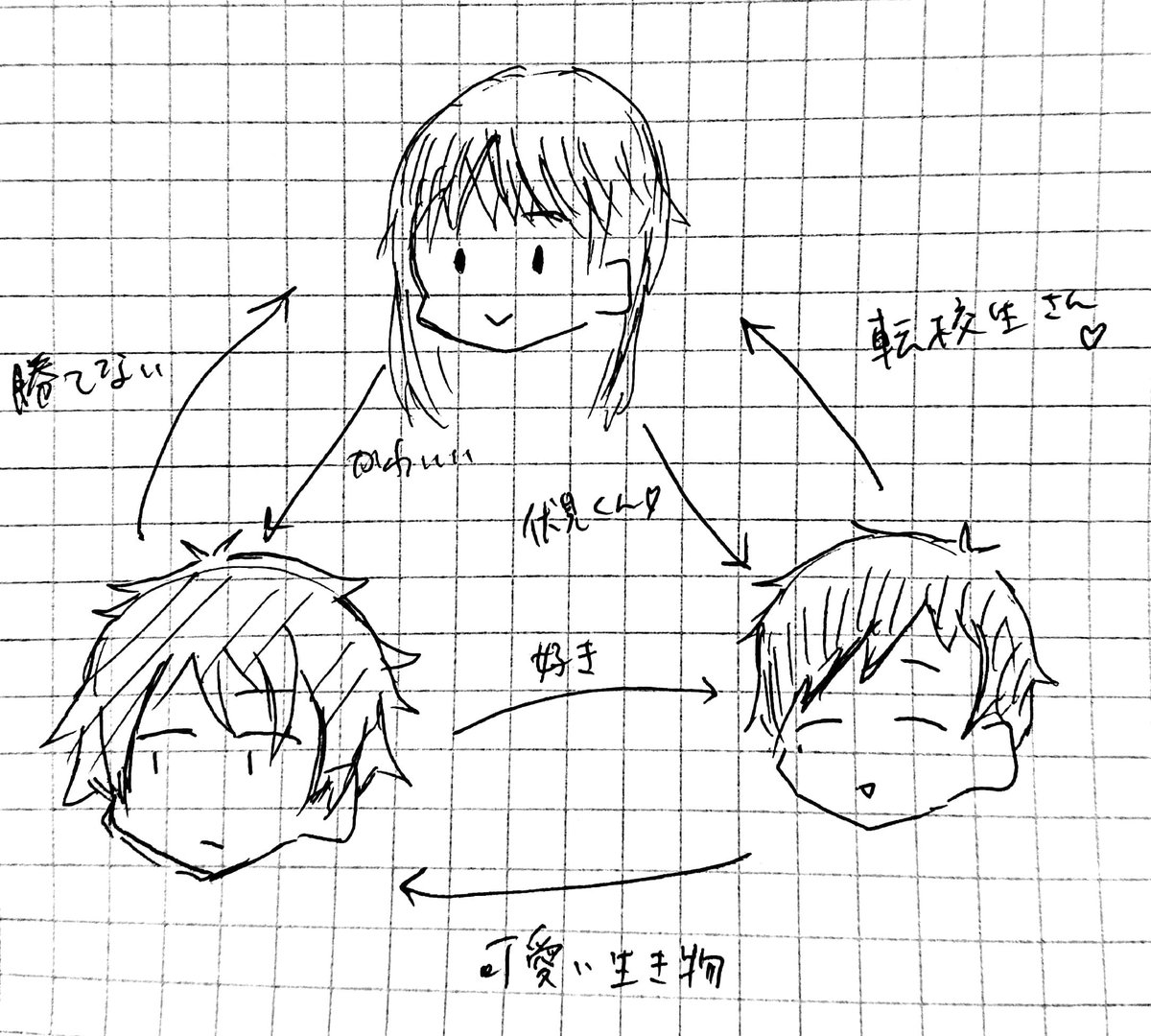 翠弓まとめ Min T ミント