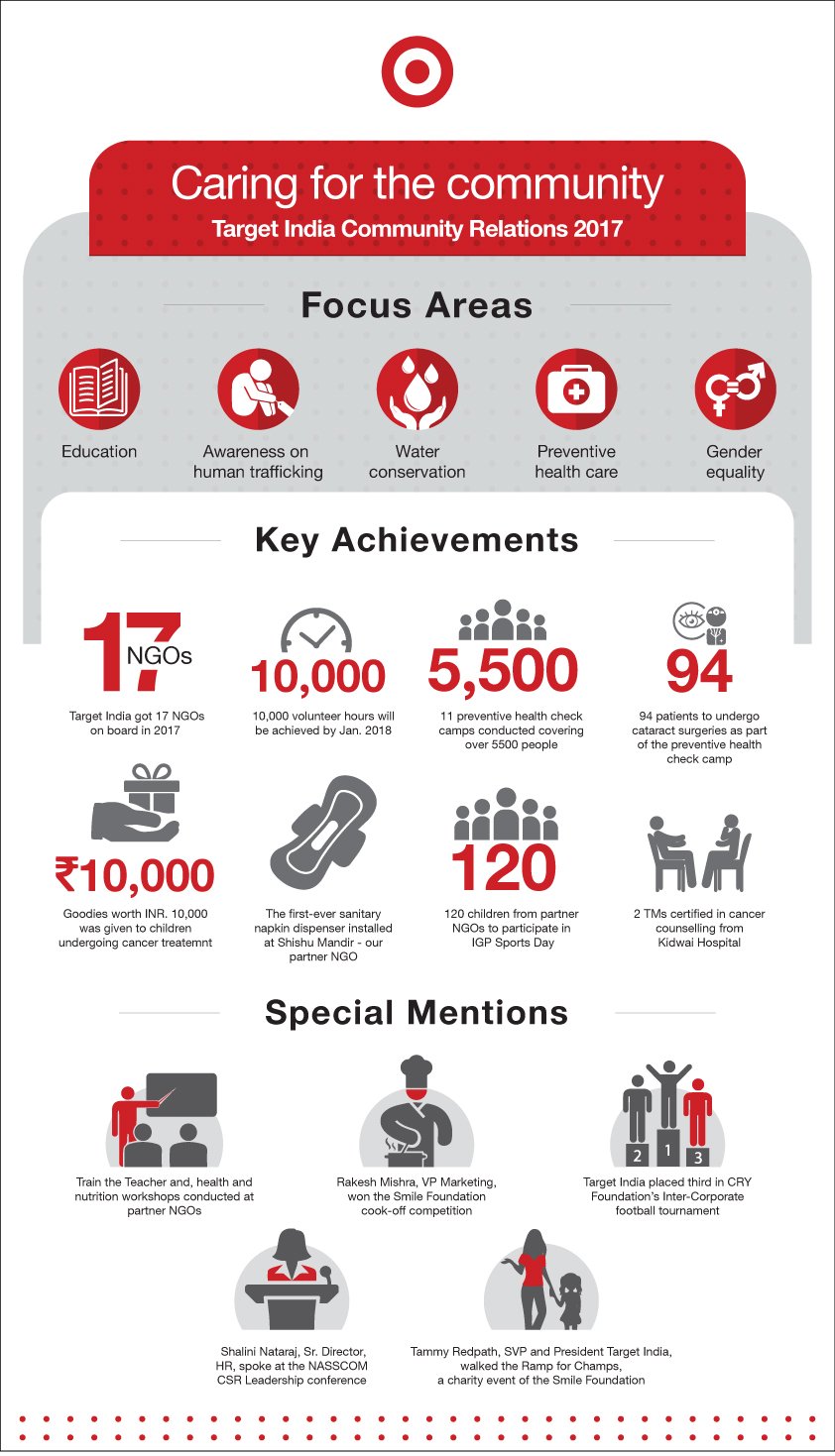 Target India on Twitter: 