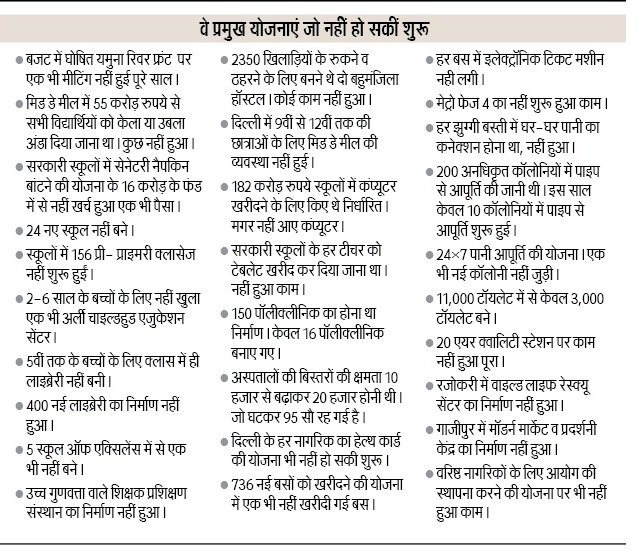 avdhindian's tweet photo. @INCDelhi @Sharmistha_GK @ajaymaken केजरीवाल सरकार नहीं उतार सकी धरातल पर शरू की ह��ई योजनायें, सभी काम पड़े है अधूरे, सरकार हो गई फैल  
#AapFailedUrbanPoor,@ajaymaken ,@Sharmistha_GK @panwarrajneesh,@AniruddhINC https://t.co/re4kw0HmtF