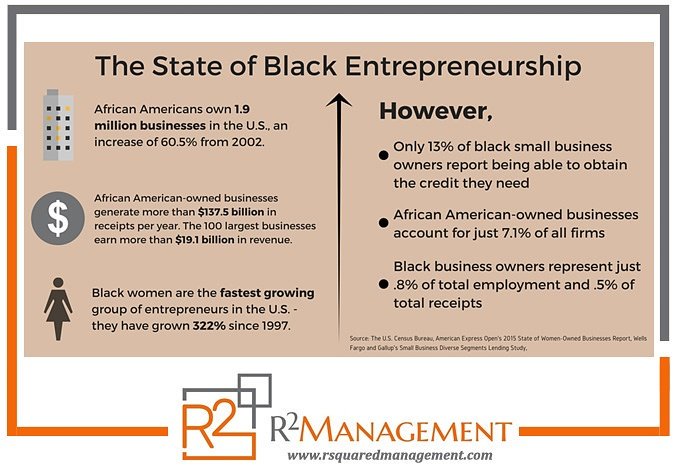 R Squared Management (@r2mngmt) / Posts / X