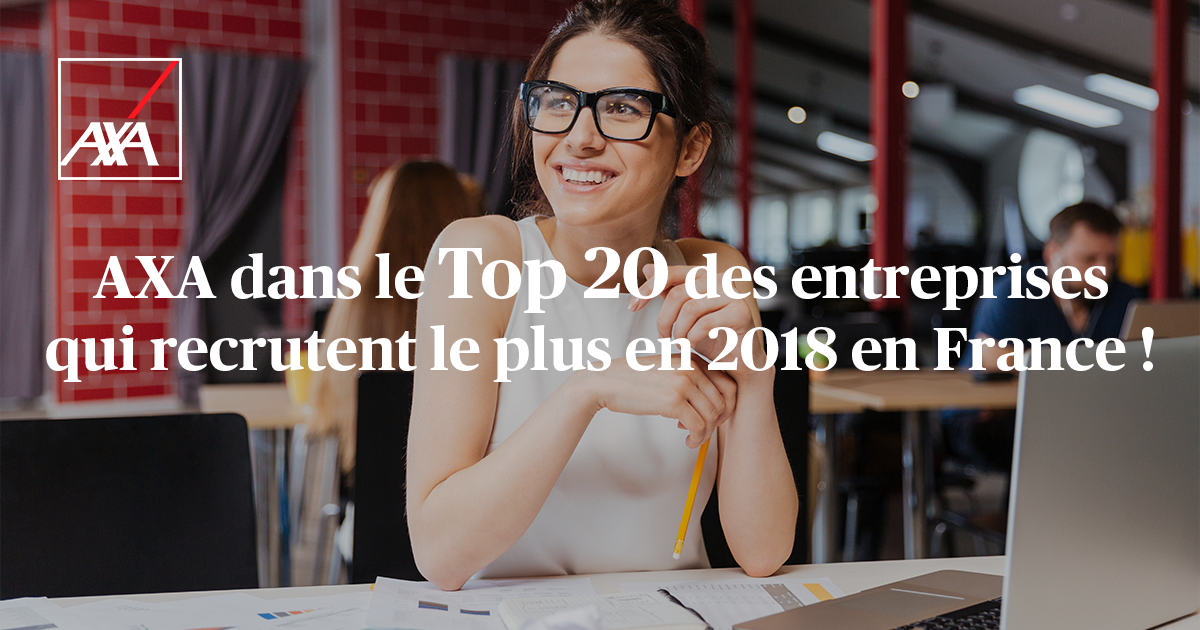 AXAJobs_fr's tweet photo. ➕ de 5000, comme le nombre de personnes que nous prévoyons de recruter cette année, ce qui nous place parmi les 20 entreprises qui recrutent le plus en 2018 en France 😉 ! RDV sur : https://t.co/HsvKsyiwxi #RH #Recrutement #Emploi https://t.co/ht0mBQ8CsJ