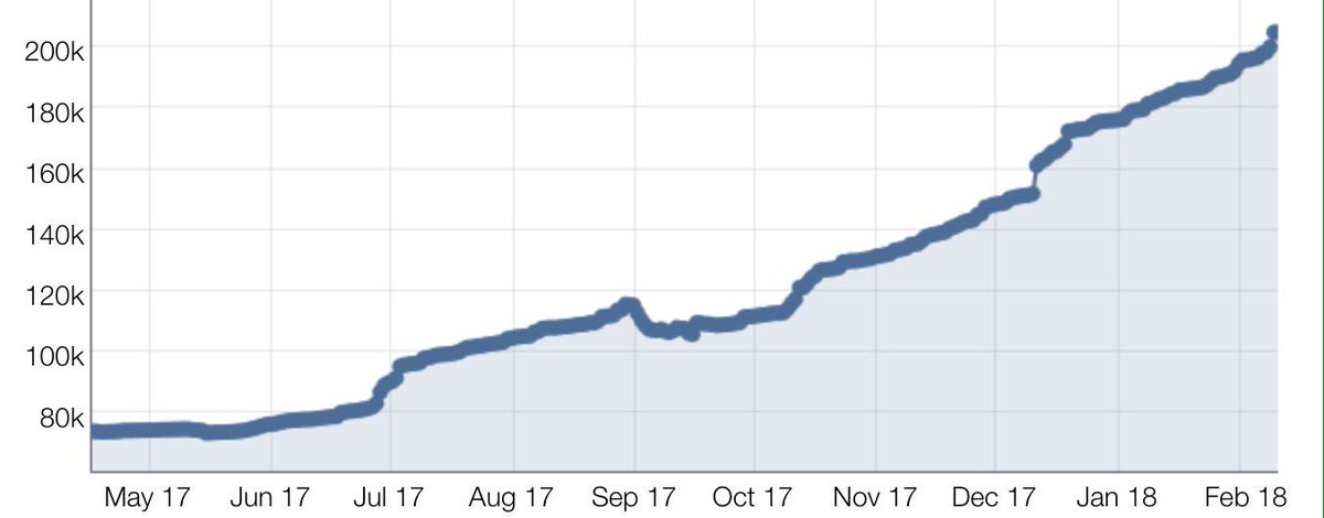 AGreatDomain's tweet photo. What's with all the work lately? #_work #ngTLD has been growing fast! https://t.co/Ec06QnyezL https://t.co/vVLeJrQRoY