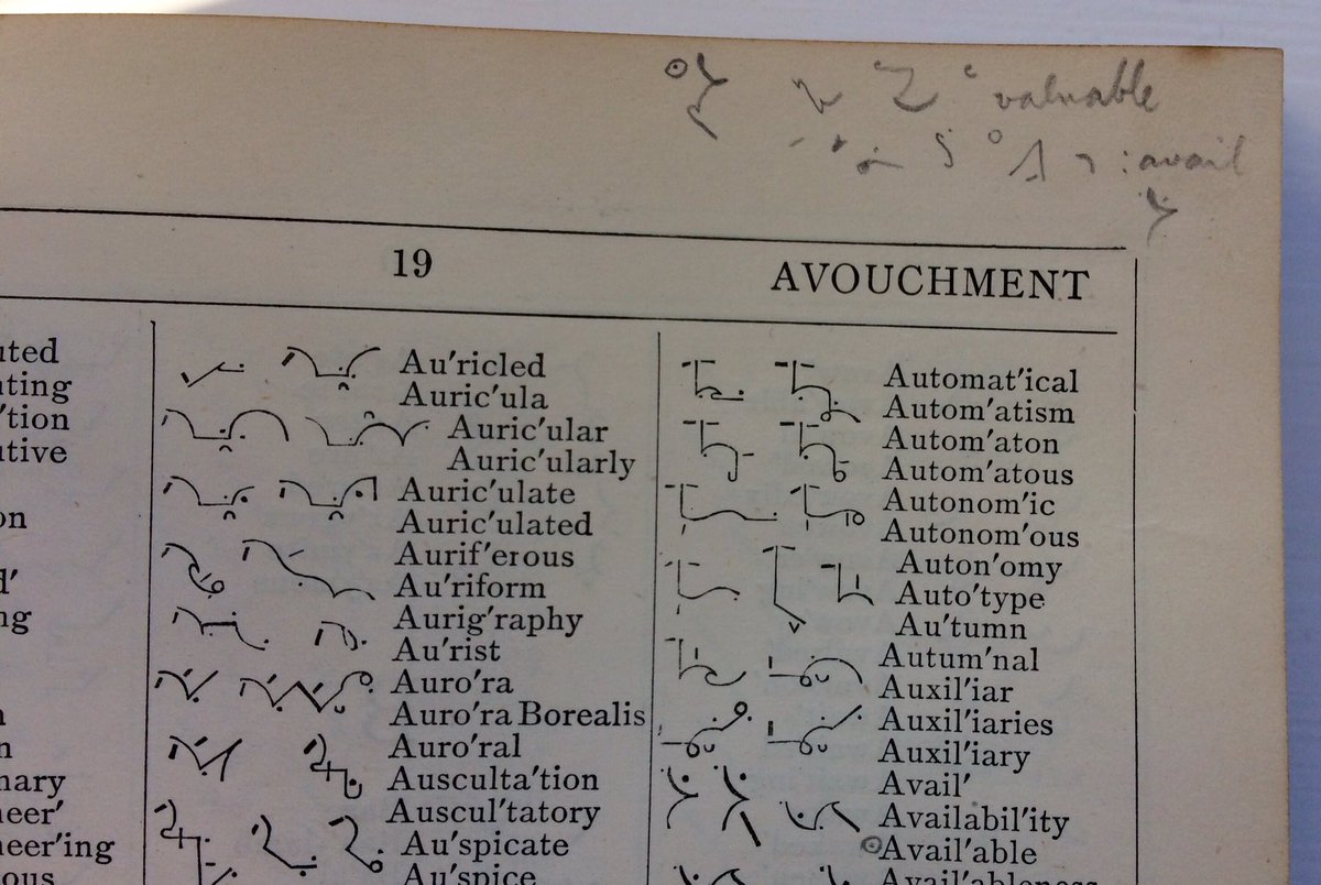 Kathryn11Baird's tweet photo. Handy #notesinthemargin by owner of this #Pitmanshorthand dictionary 1895. 'Available to prevent clashing with valuable and on the same plane as root word avail' https://t.co/v13qP9fMhp