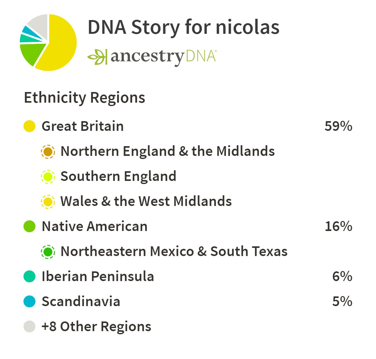 Check out my #AncestryDNA results! Find your own story at AncestryDNA.com