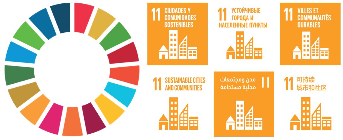IFLA's tweet photo. How to build sustainable cities and communities? IFLA's new blog shows how #libraries will drive achievement of #SDG11 https://t.co/gnz2q8YDJA #lib4dev #GlobalGoals  #wuf9 #wuf9kl #Cities4All #Cities2030 #NewUrbanAgenda #Goal11 https://t.co/OSmdXhJCdv