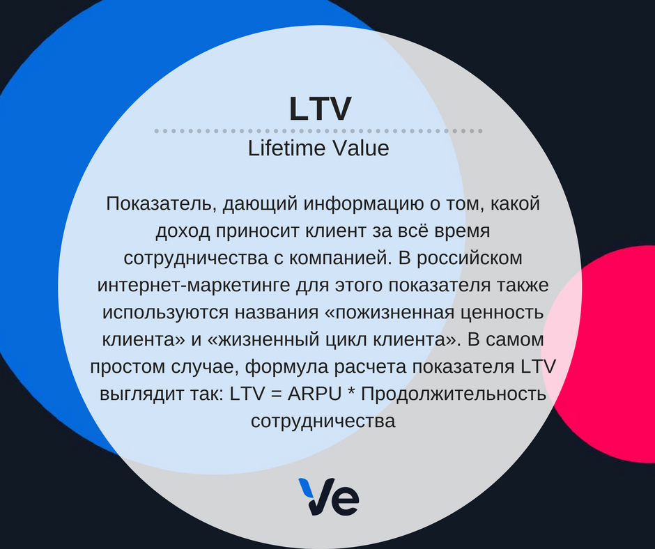 Ltv lifetime value. Ltv показатель это. ltv что это в маркетинге. ltv формула. расчет ltv.