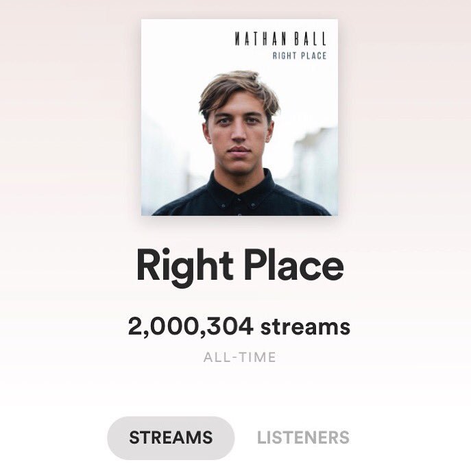 Very overwhelmed Right Place has hit 2 Million Streams on <a href="/Spotify/">Spotify</a>! 🎉Much love everyone for tuning in, it means the world! <a href="/spotifyartists/">Spotify for Artists</a>