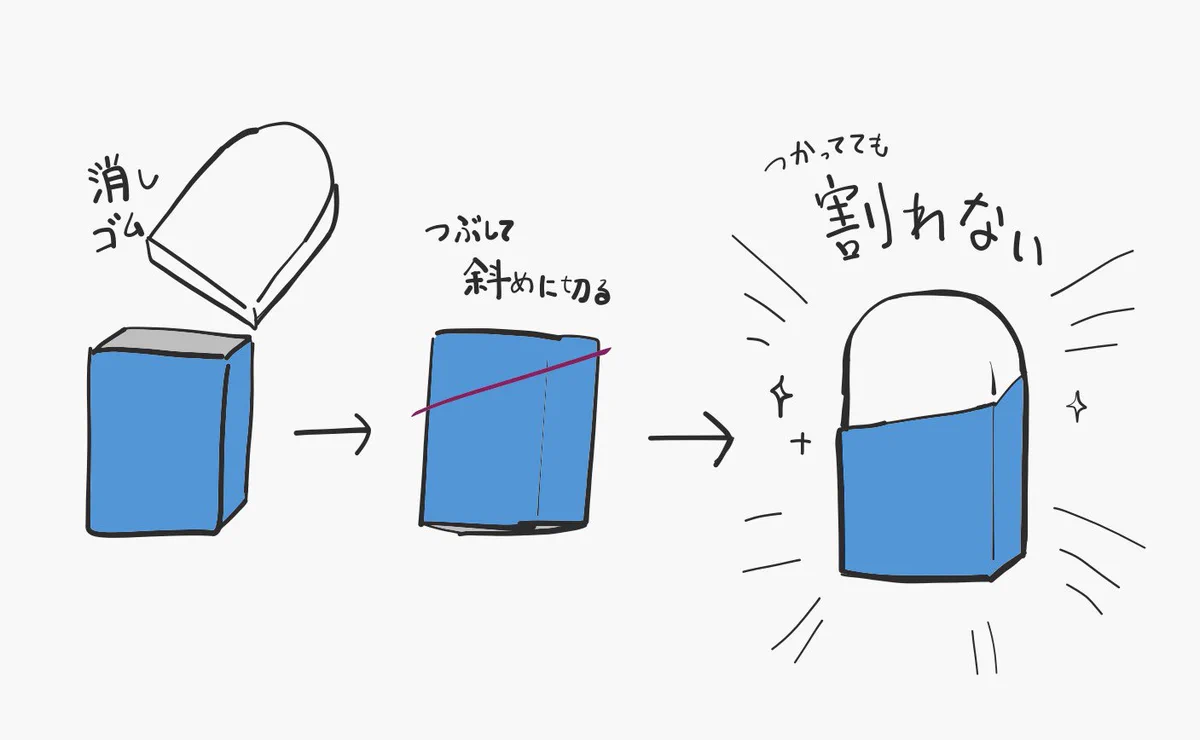 消しゴムが割れてしまう…！それを防止する超簡単な方法がこれだ！